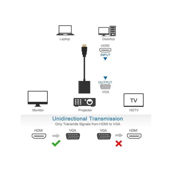 Cable Convertidor De Hdmi A Vga Pc Laptop Tv Monitor Pasivo - DISCO DURO Y MEMORIAS 